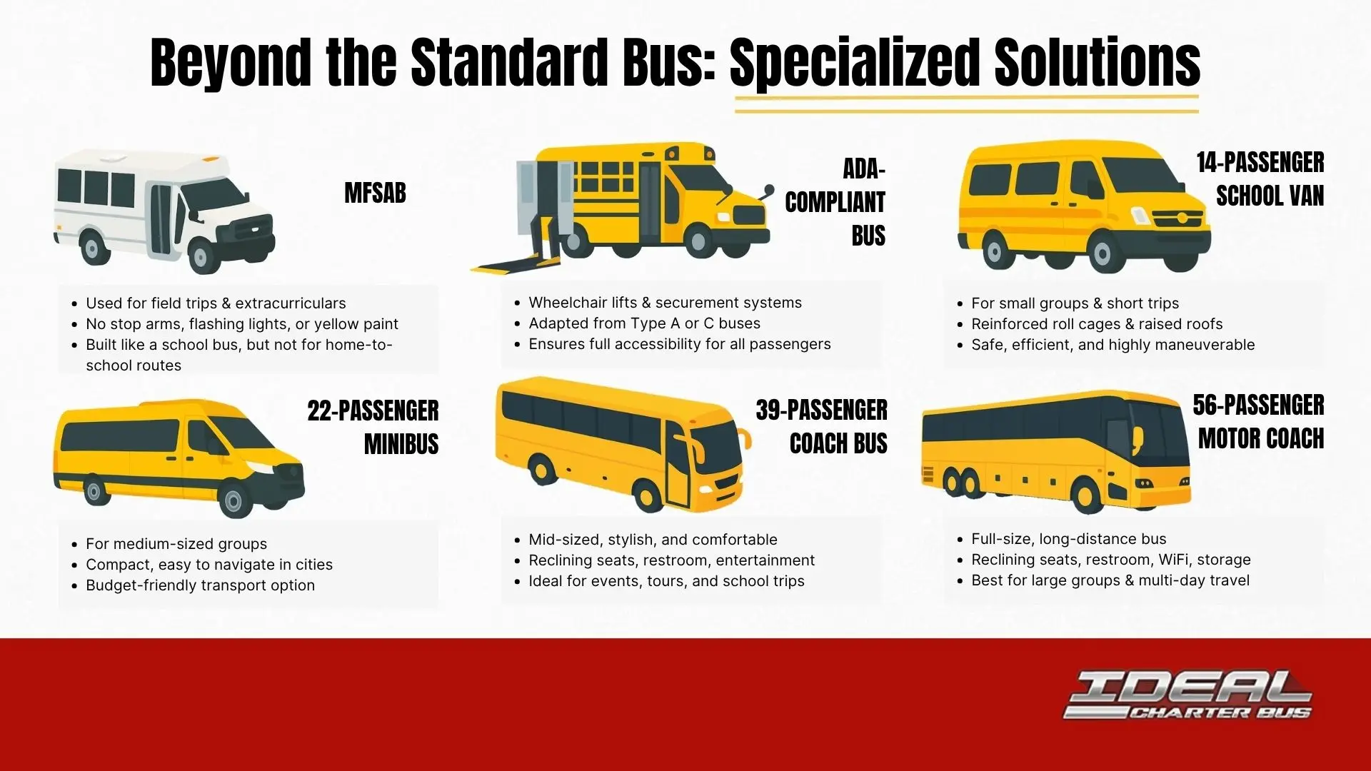 Charter Buses and Other Specialized Buses for Pupils and Students