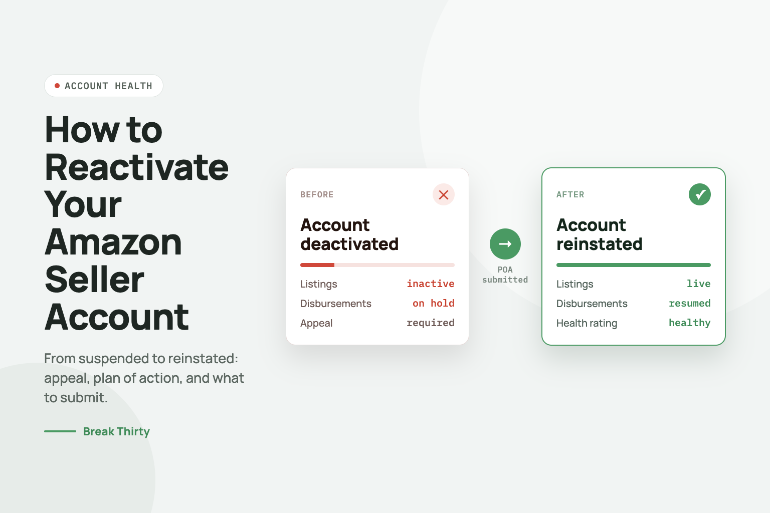 How to Reactivate Your Amazon Seller Account