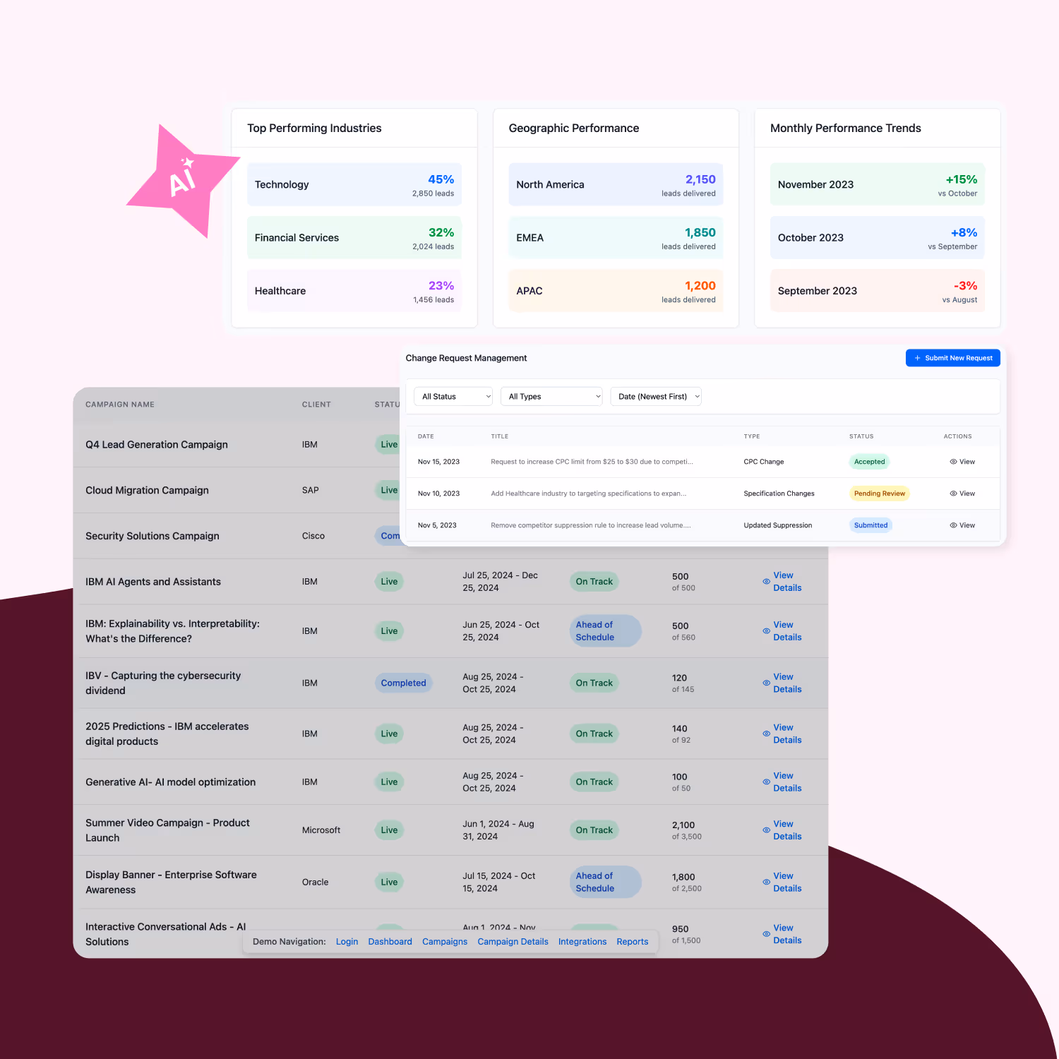 Dashboard showing AI-driven campaign performance metrics including top industries, geographic leads delivered, monthly trends, and detailed campaign statuses with change request management.
