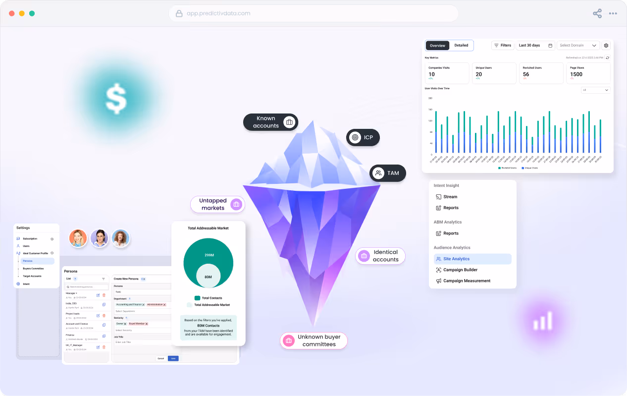 Predictiv's iceberg image