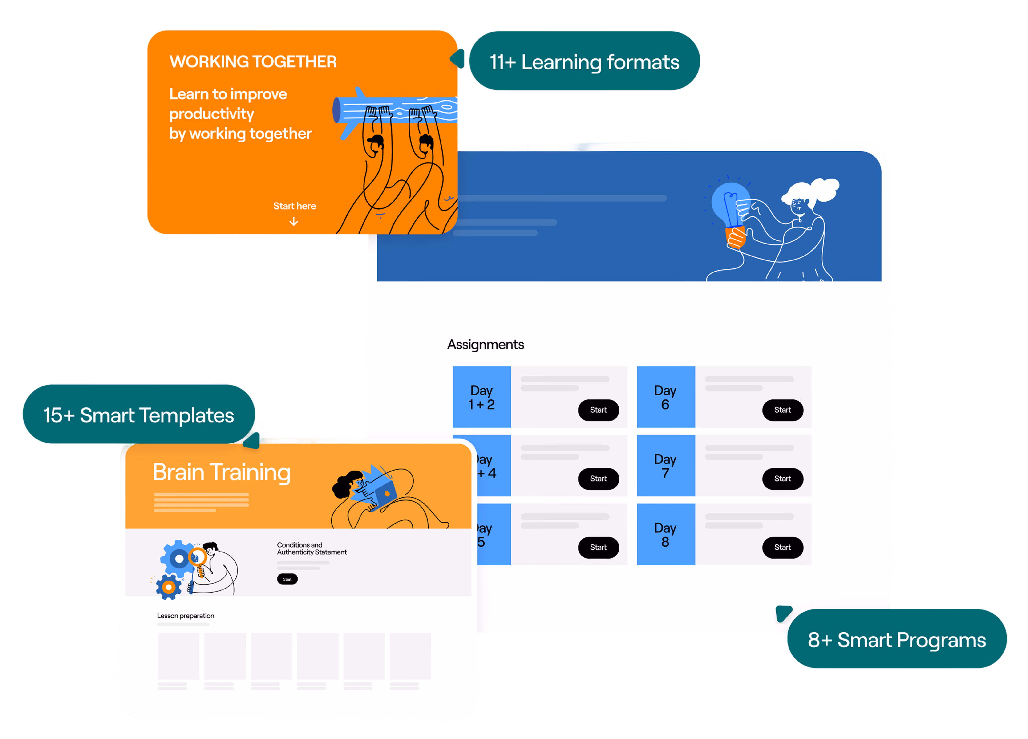 Brain Training templates and smart formats in the FLOWSPARKS Authoring Tool