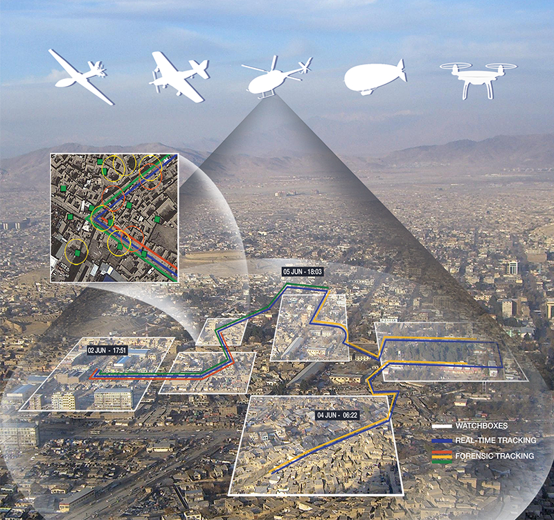 Wide-area motion imagery systems on aerostat, tethered UAS, aircraft and helicopter platforms