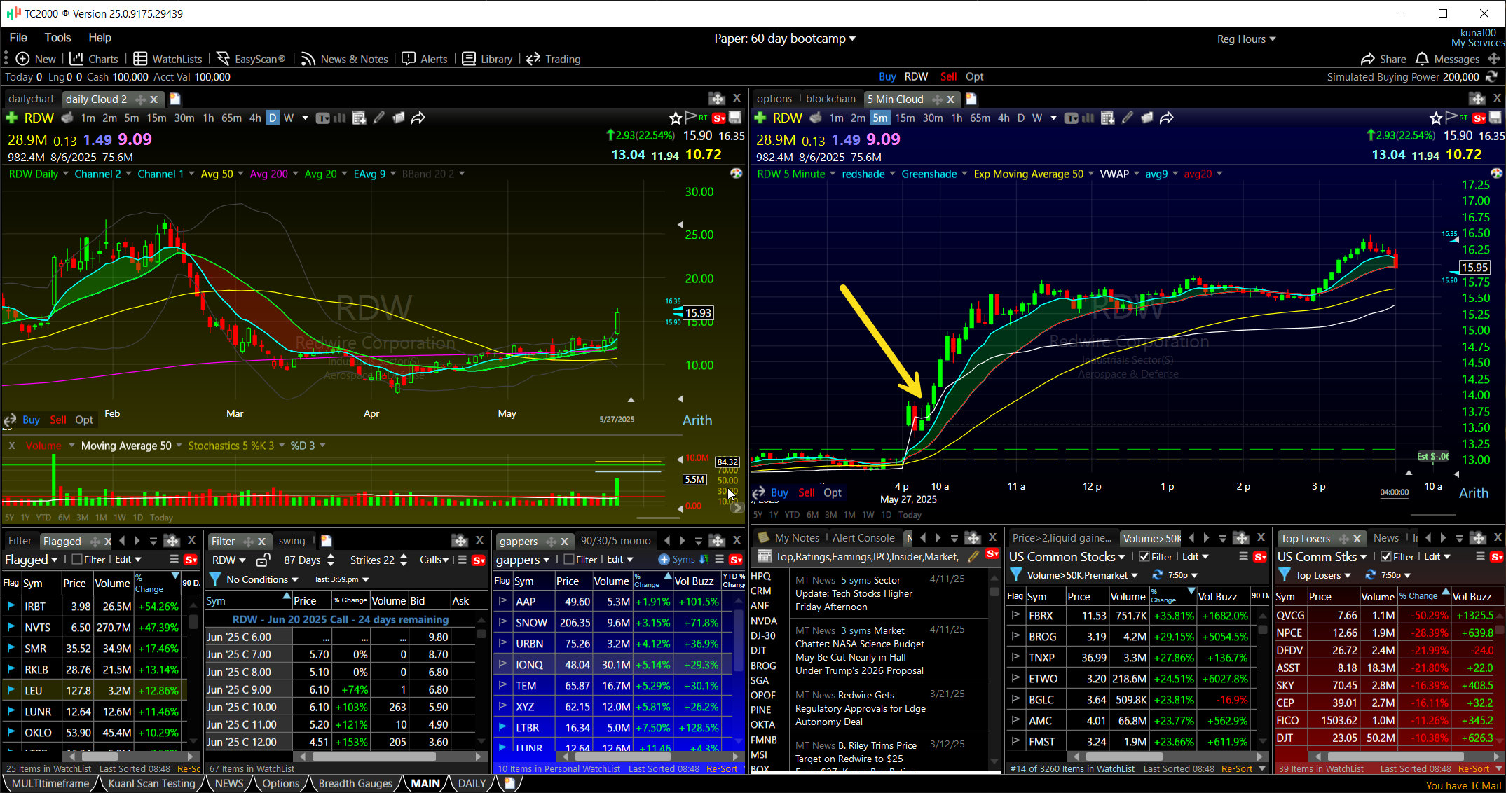 Opening Range Break pattern anatomy — 5-minute chart showing spike, consolidation range, and breakout entry with volume confirmation