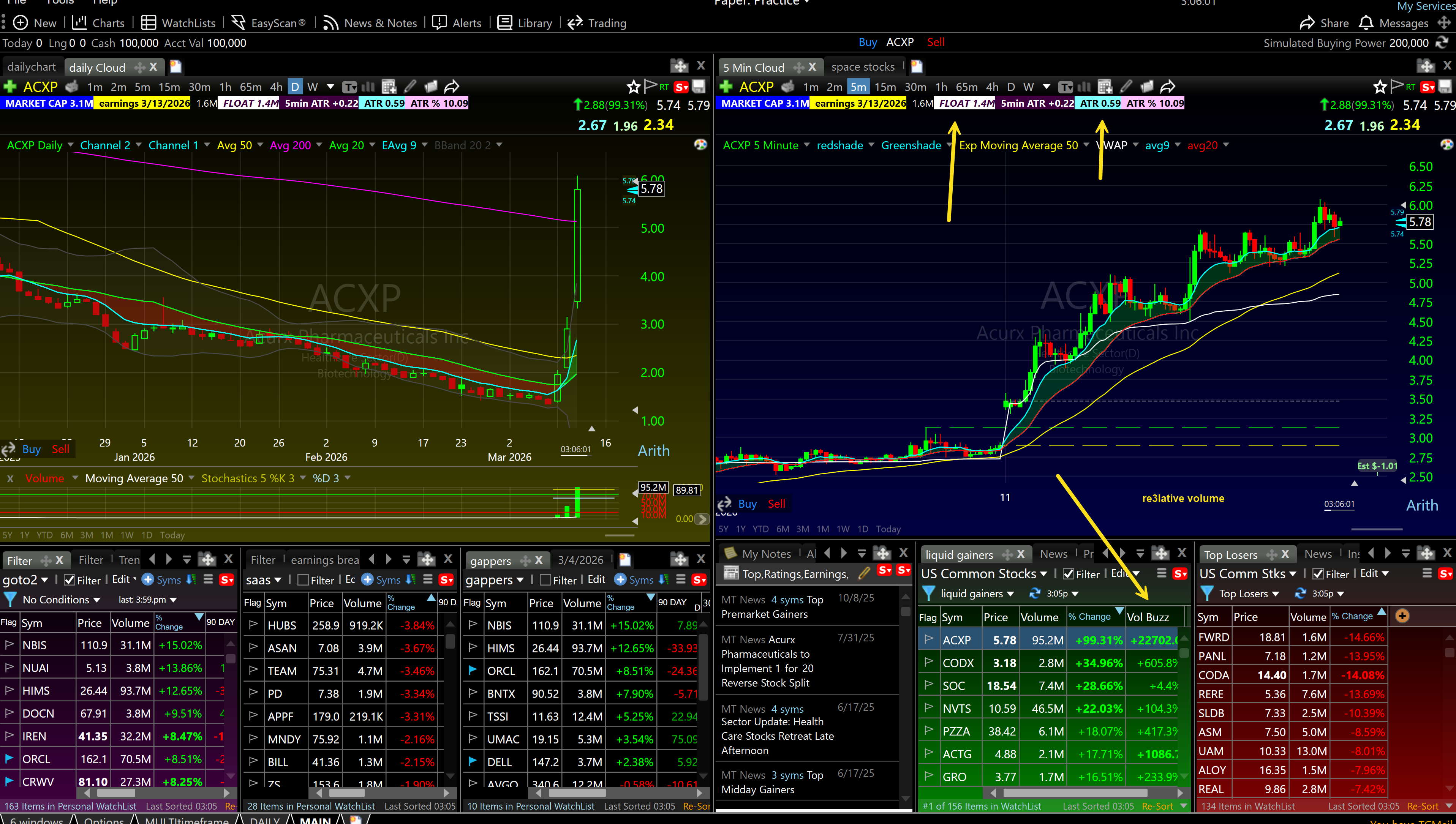 TC2000 scanning layout — 6-window setup with market indexes, watchlist, and dual timeframe charts for pre-market stock scanning