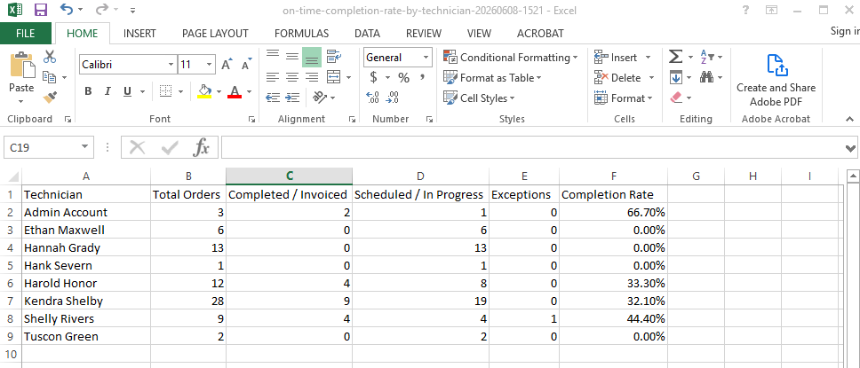 Formatted document output