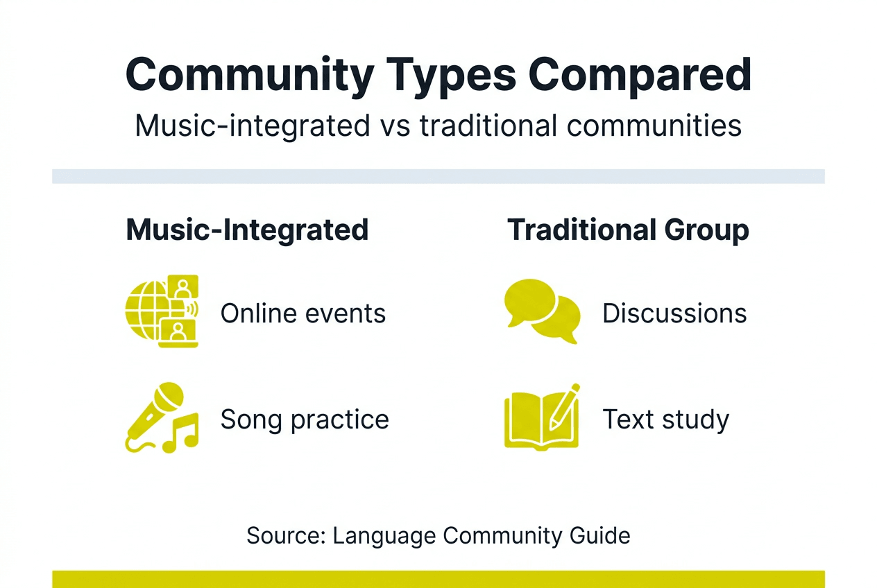 Infographic comparing language community types