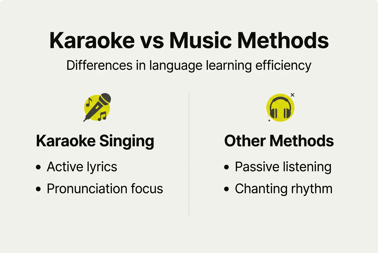 Infographic comparing karaoke and music learning