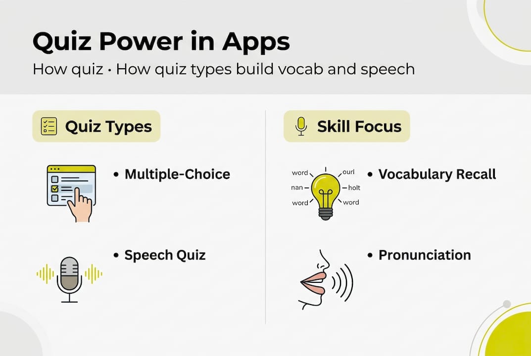 Infographic comparing quiz types and language skills
