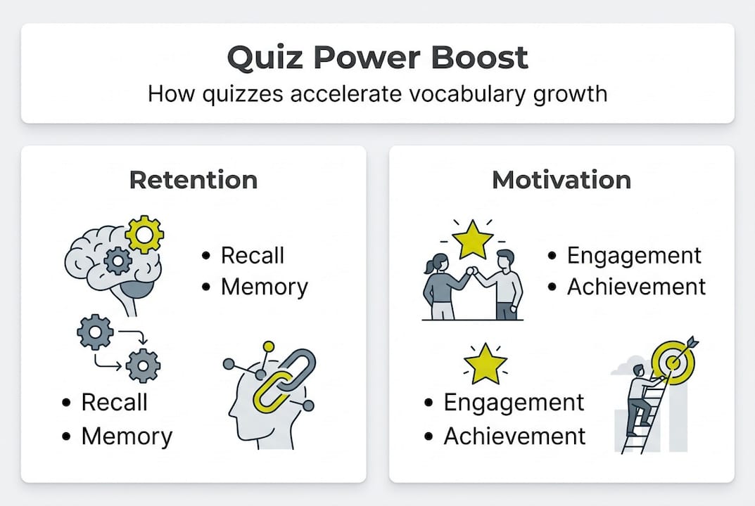 Infographic on vocabulary quiz benefits