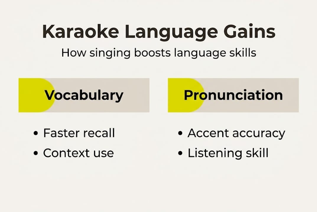 Infographic showing karaoke language learning benefits