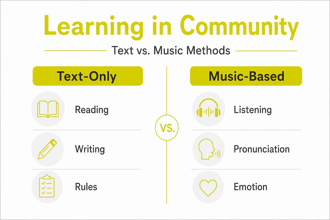 Infographic comparing text and music language communities