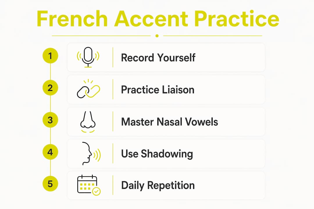 Infographic showing steps to improve French accent