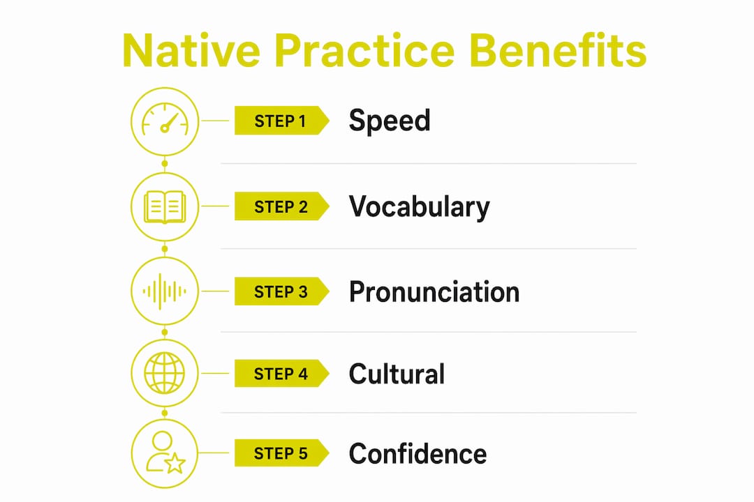 Infographic showing benefits of native speaker practice