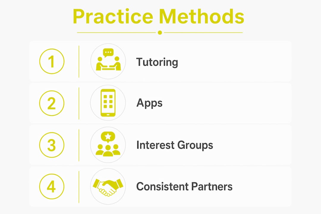 Infographic showing four key language practice methods