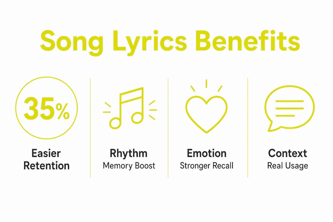 Infographic showing benefits of song lyrics for learning