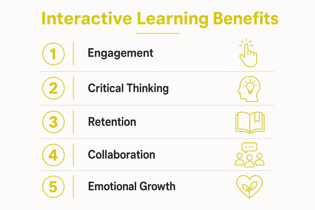 Infographic illustrating benefits of interactive learning