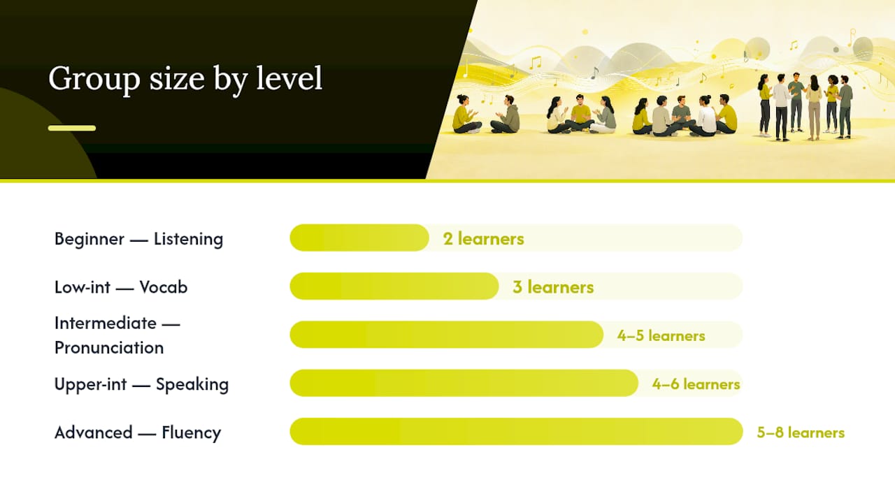 Matrix diagram of learner level and group size adaptations