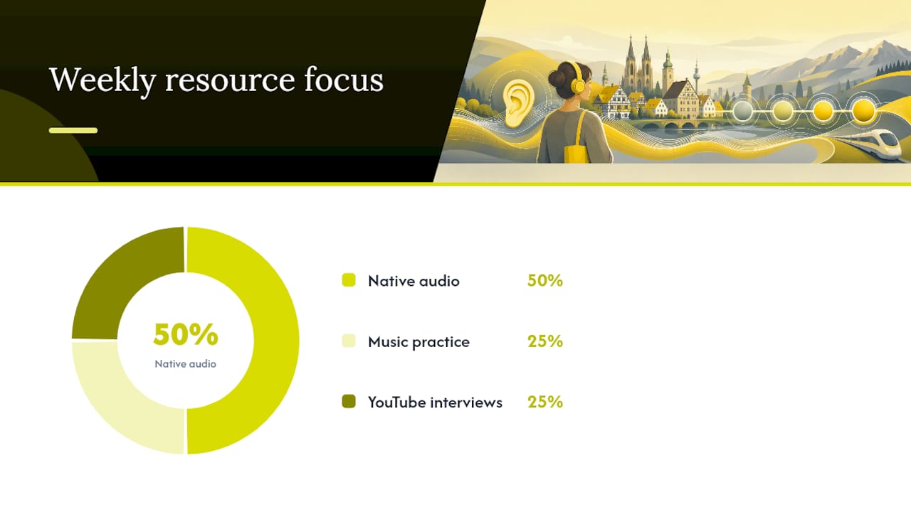 Which tools and audio sources actually help? — overview diagram