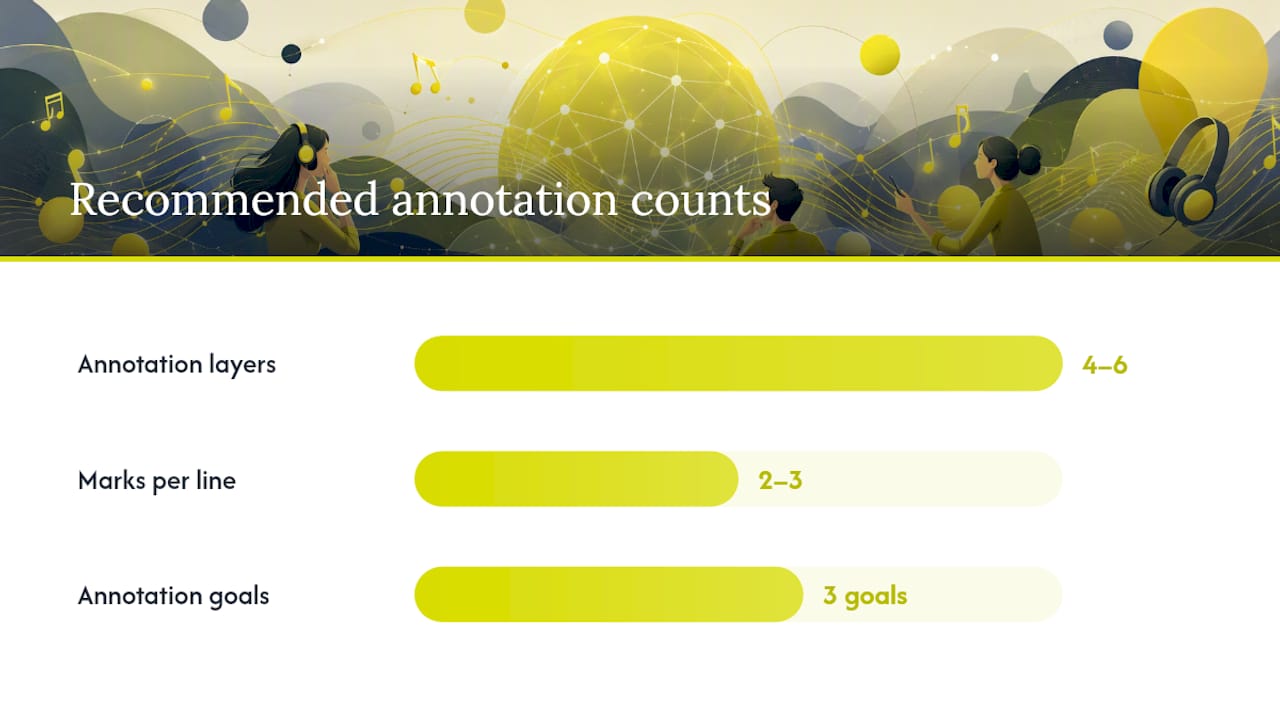 How Do You Annotate Song Lyrics Step by Step? — overview diagram