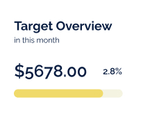 WCU Target Overview