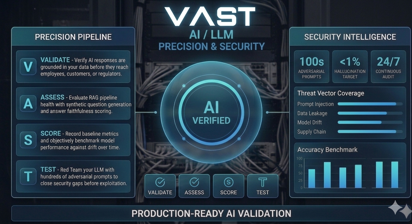 How Do You Know Your Generative AI Solution Is Accurate?