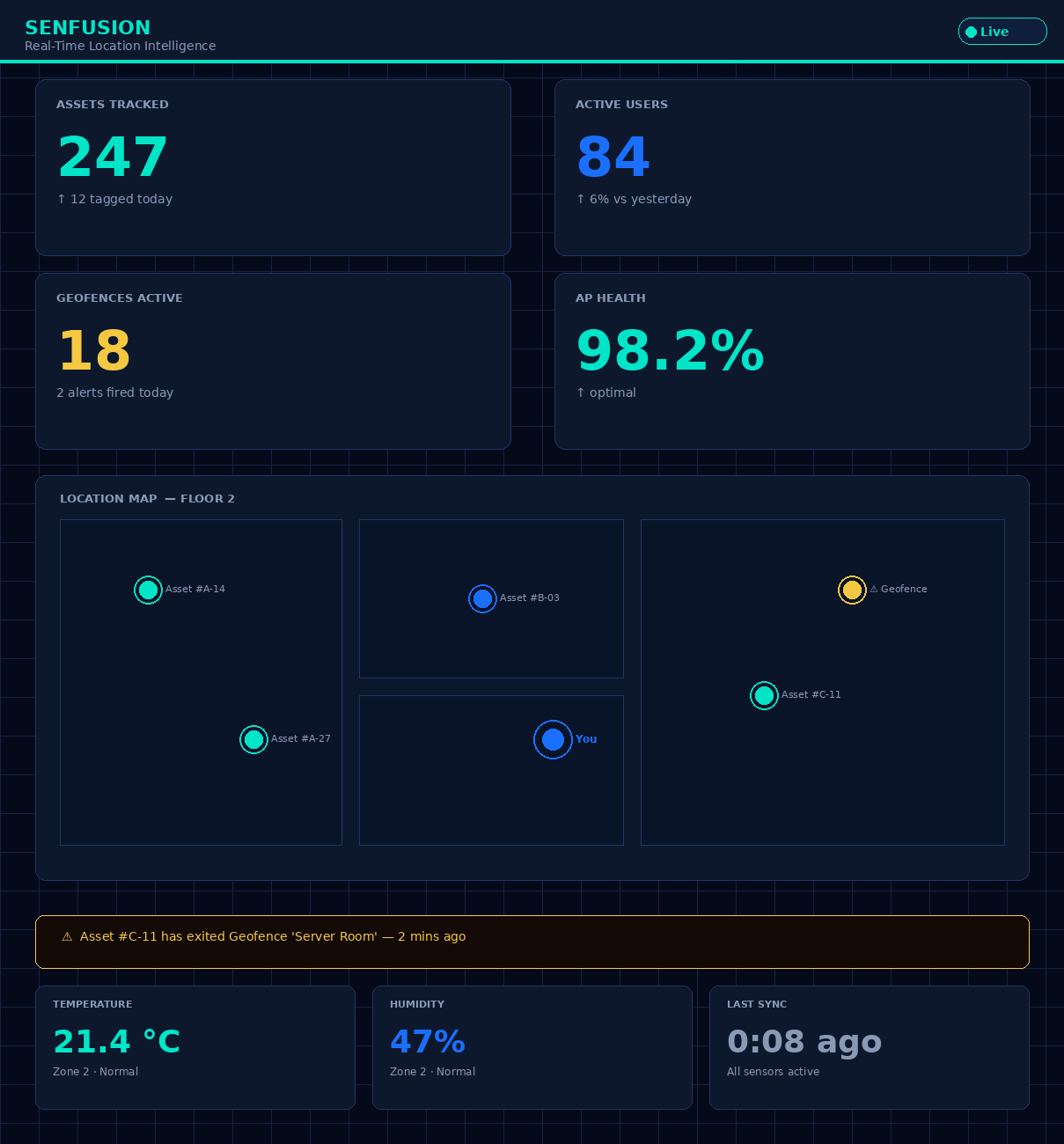 SenFusion dashboard — real-time location intelligence