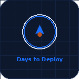 Deploy in Days, Not Months