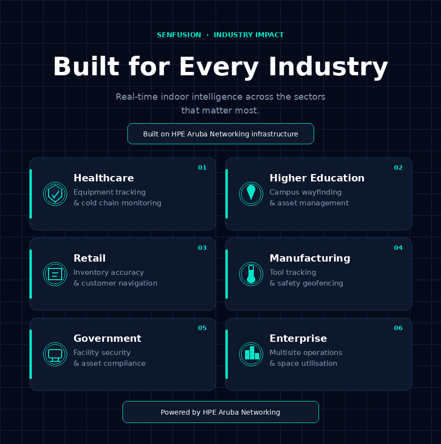 SenFusion built for every industry