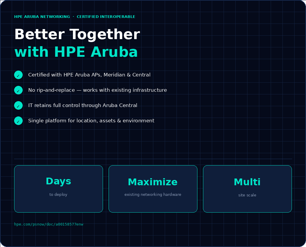 SenFusion HPE Aruba Certified Interoperable