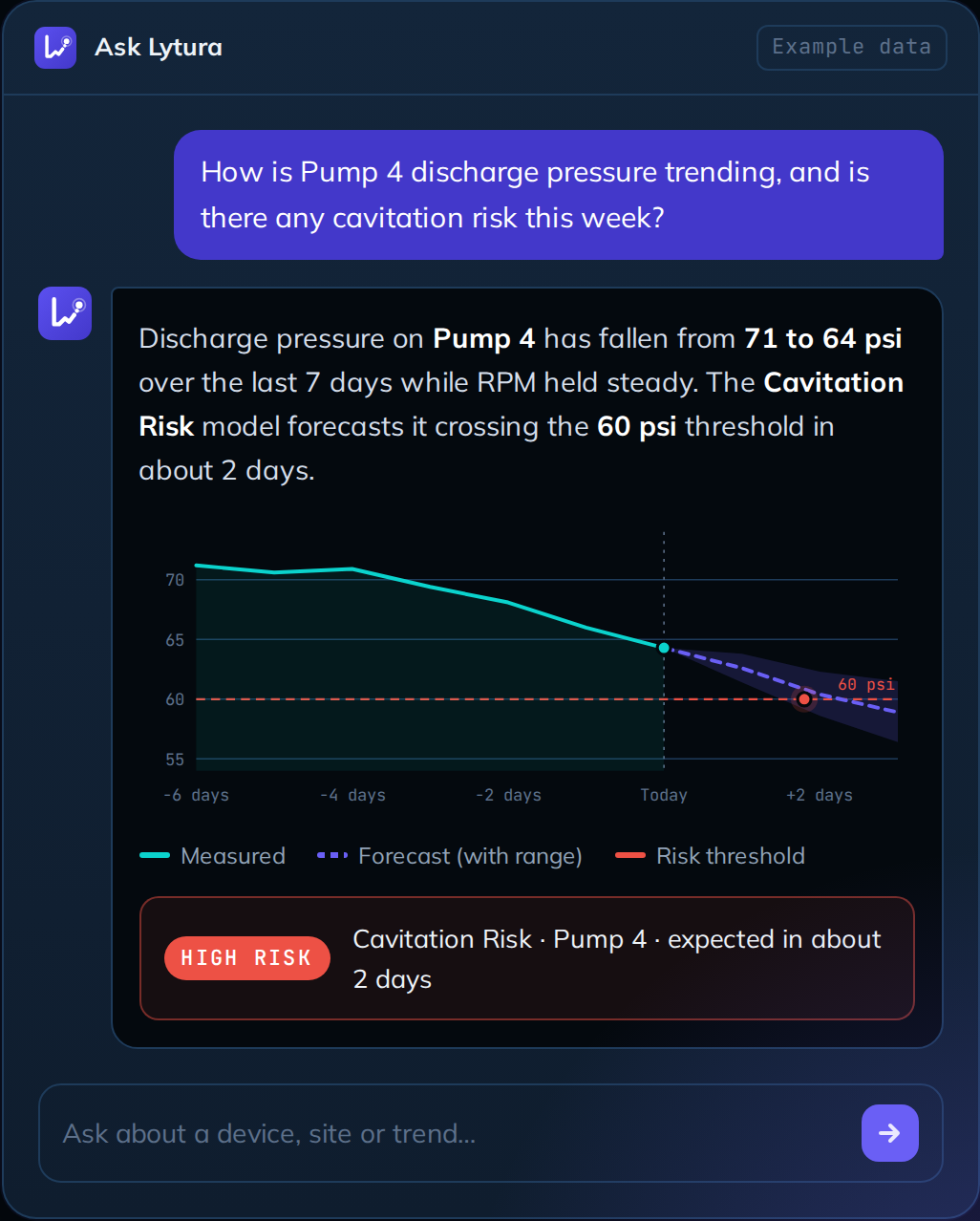 Example Ask Lytura conversation showing a pump pressure forecast