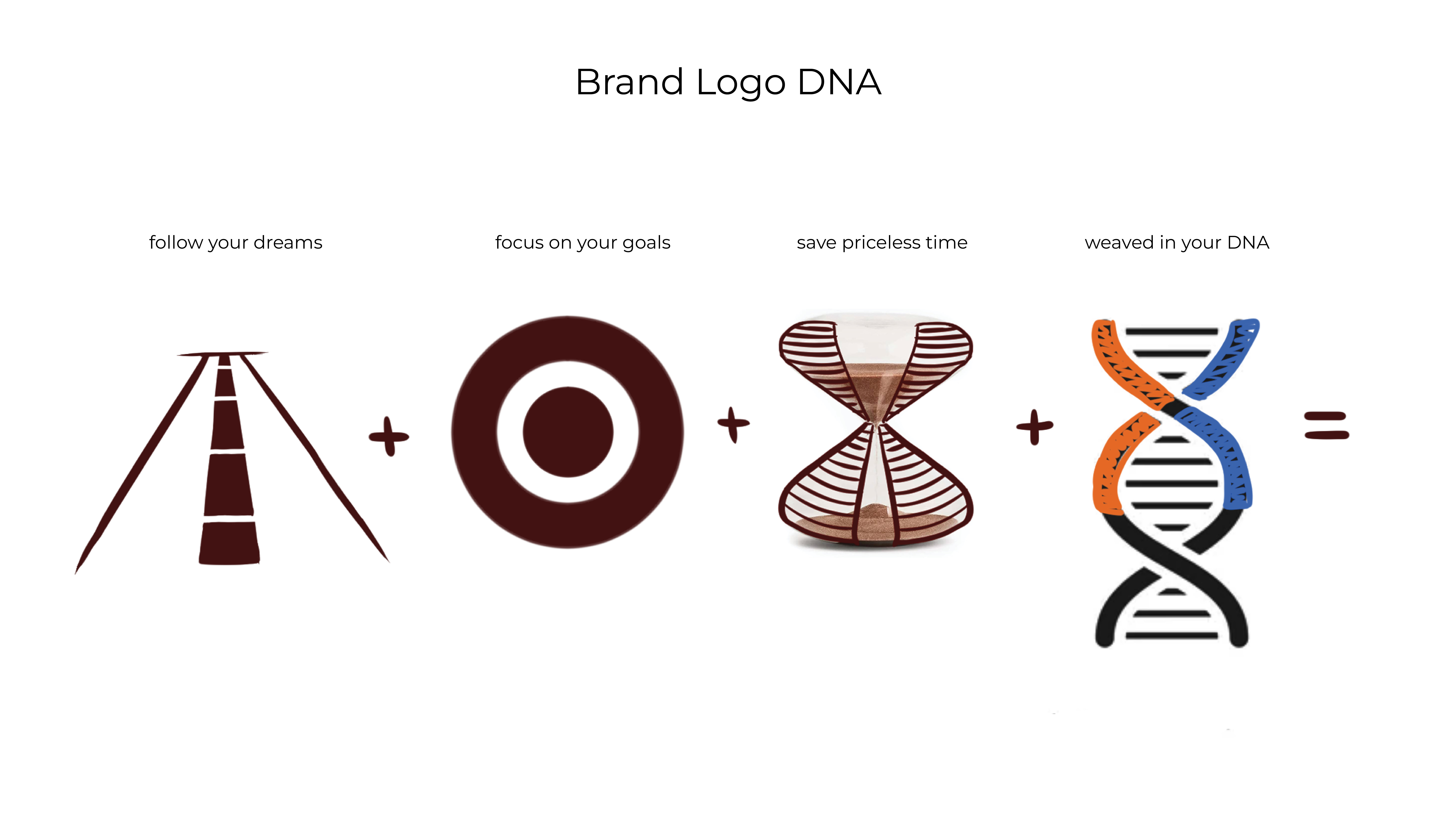 Zhanna Postupaylo | Sketch Creative | Image of logo development for Flowkit.