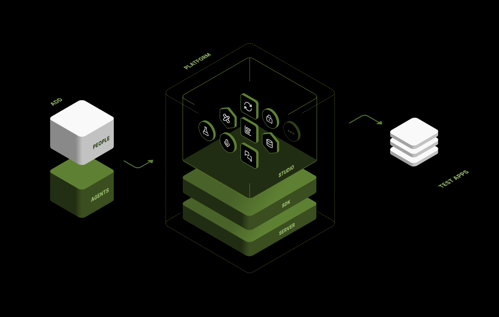 Why Agentic AI isn’t Enterprise Ready, and What We’re Doing About It
