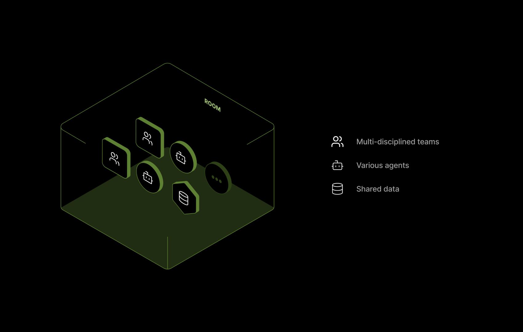 Rethinking Collaboration for the AI Era: Inside the MeshAgent Room