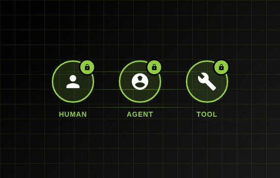 Managing AI Agent Permissions: Treating Agents as First-Class Participants
