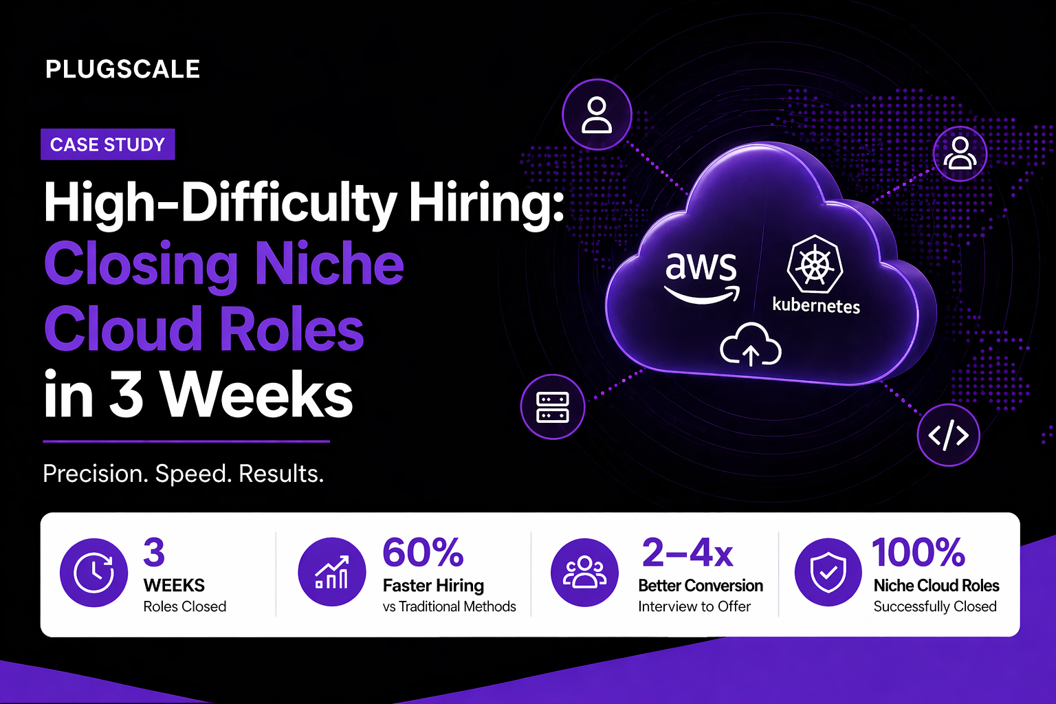 Offshore Hiring for a UK Company: From First Hire to Full Team