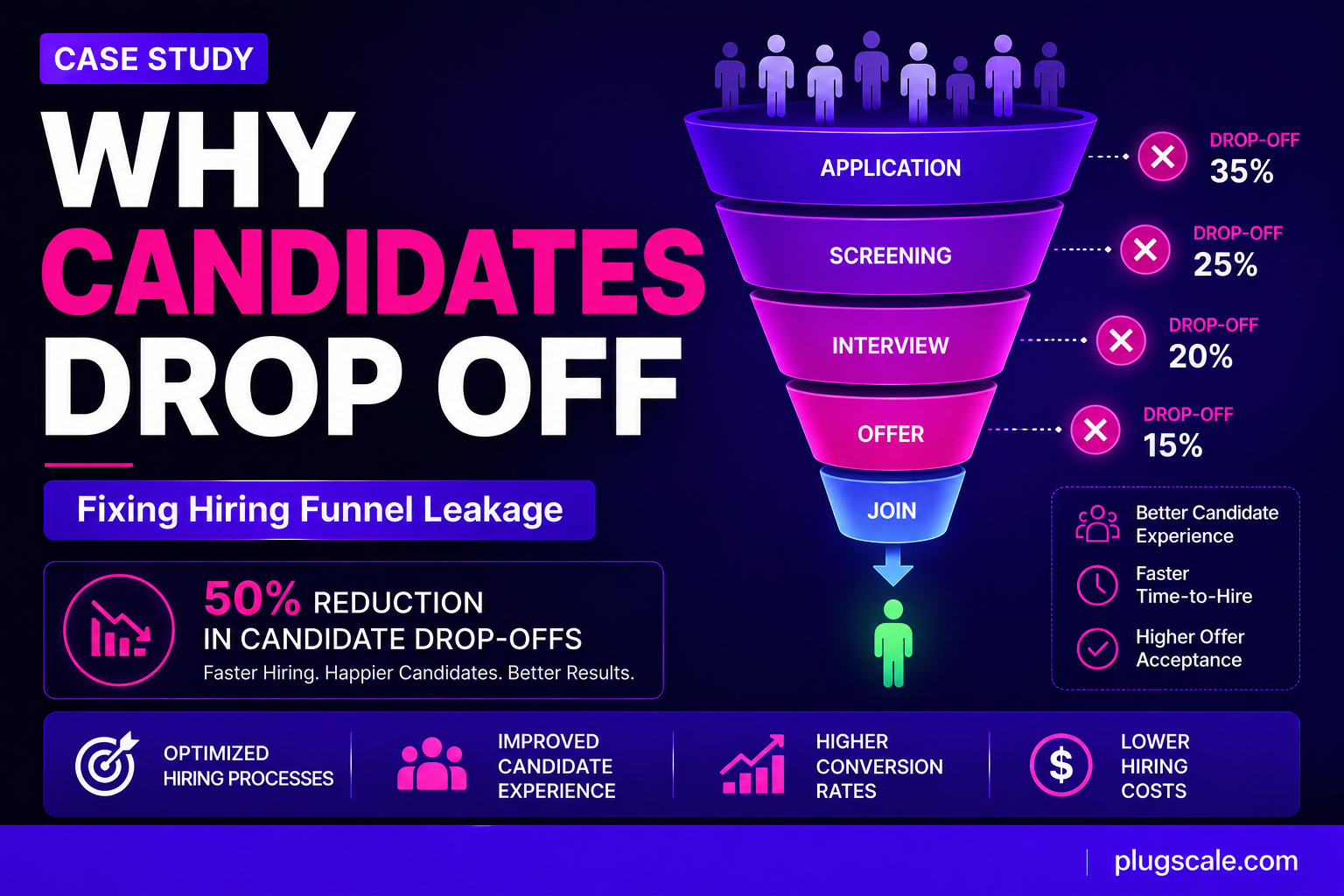 Offshore Hiring for a UK Company: From First Hire to Full Team