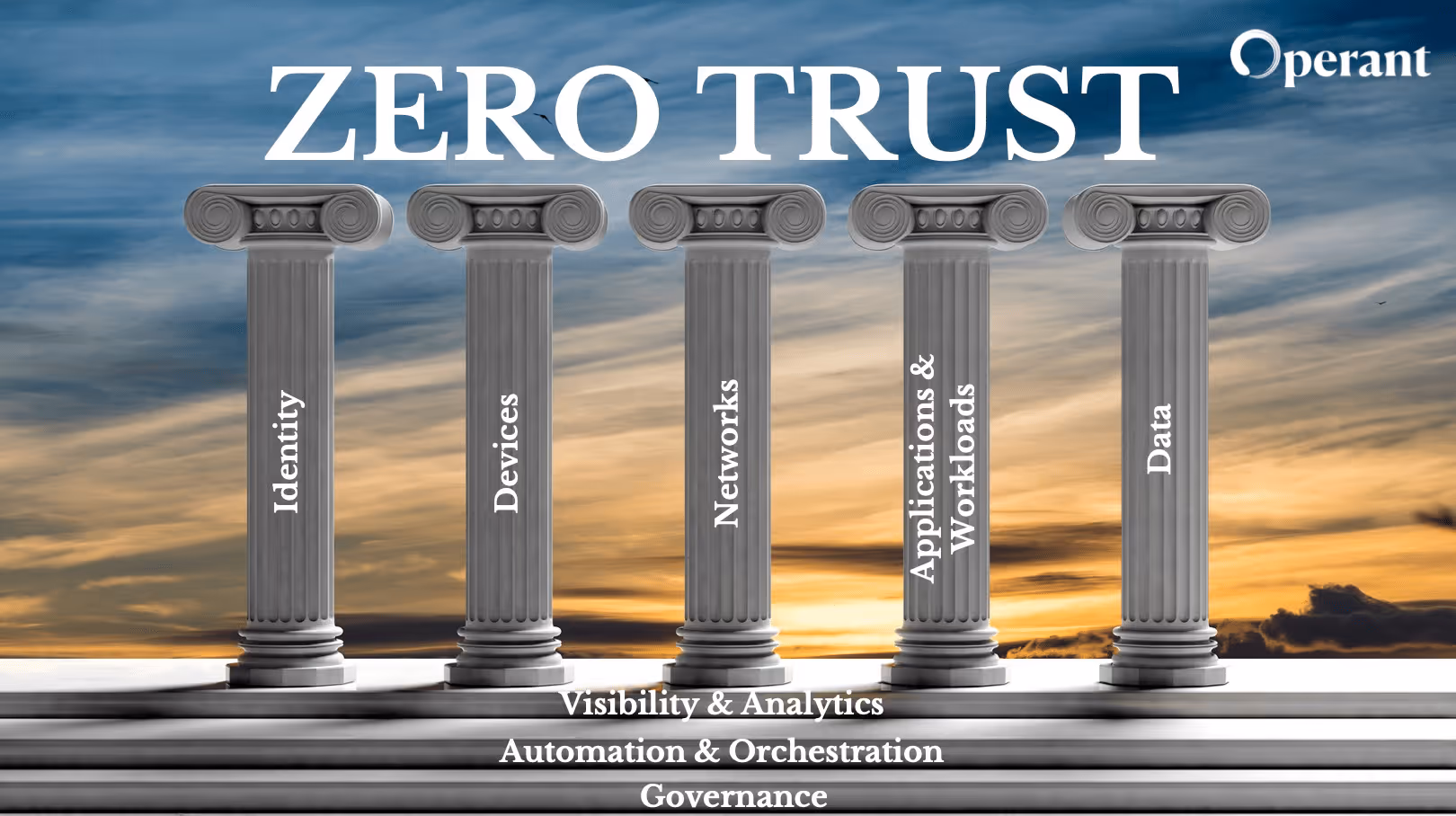 Bringing Zero Trust Maturity to Cloud-Native Applications
