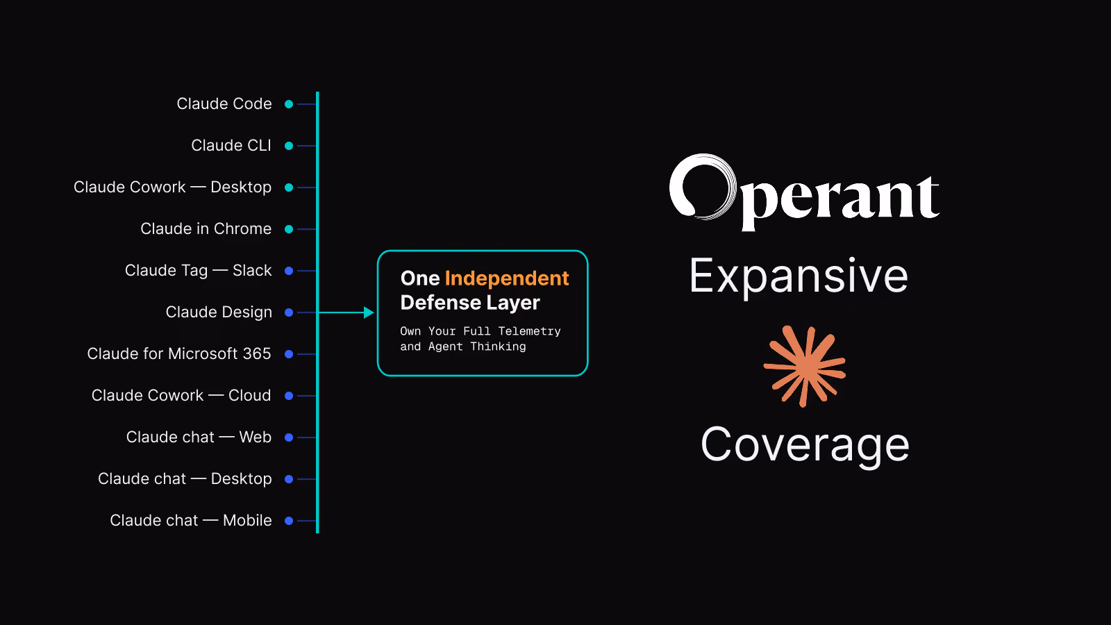 Announcing Operant’s new Claude Plugin and support for Inference Hooks for the most expansive Claude Coverage