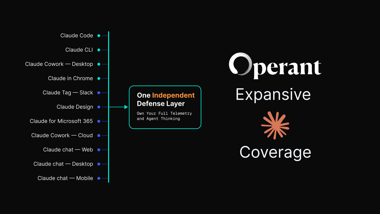 Announcing Operant’s new Claude Plugin and support for Inference Hooks for the most expansive Claude Coverage