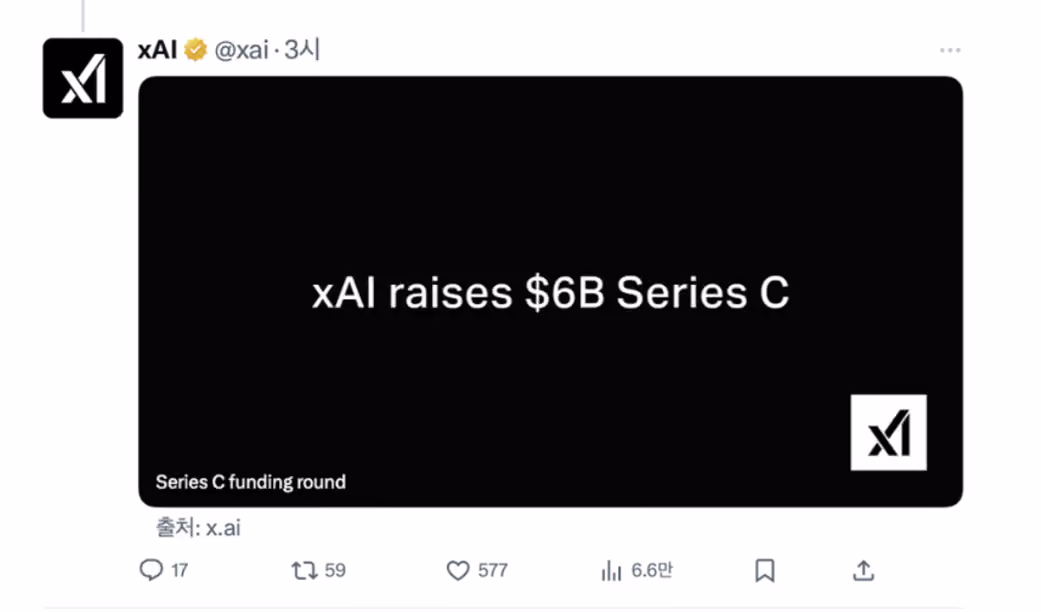 Tweet from xAI announcing $6 billion raised in Series C funding round, showing engagement icons for comments, retweets, likes, and shares.