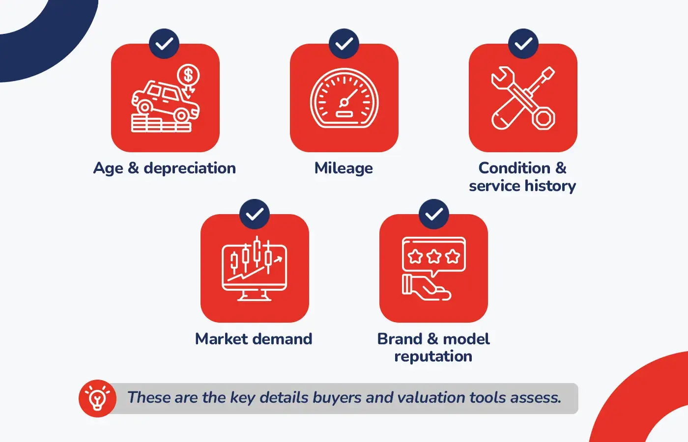 Icons showing key car valuation factors: age, mileage, condition, market demand, and brand reputation.