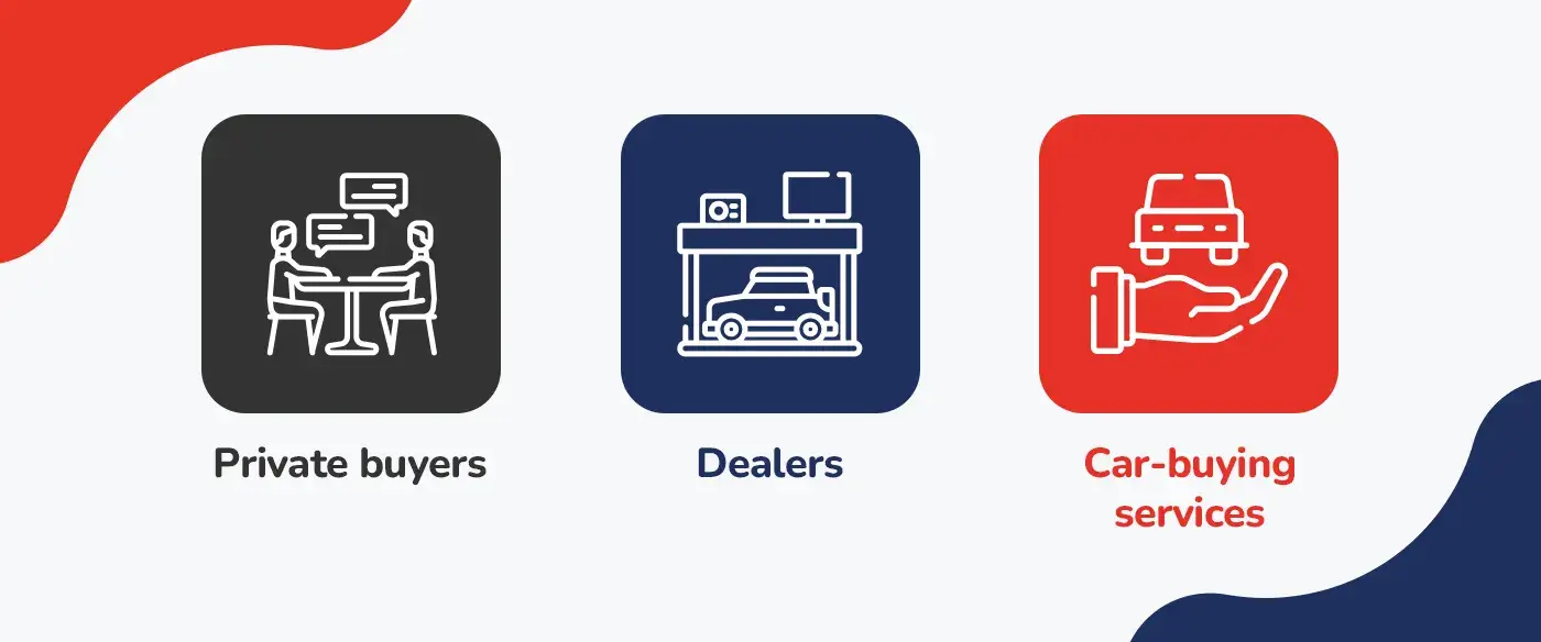 Icons representing three car buyer types: private buyers, dealers, and car-buying services.