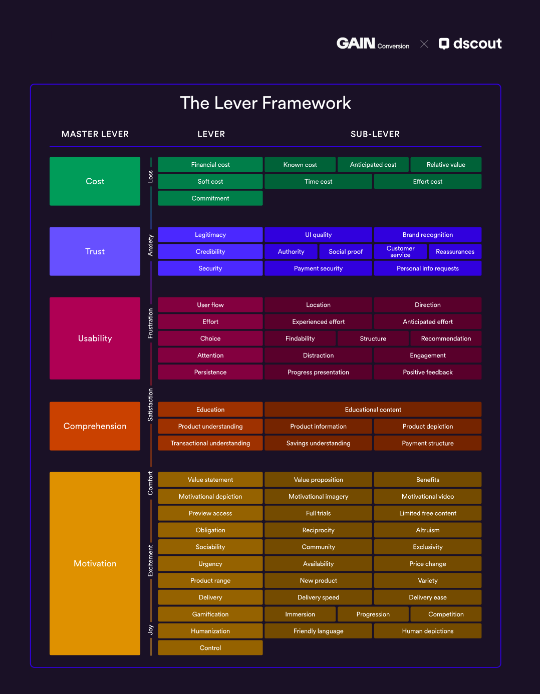 Overview of the Lever Framework