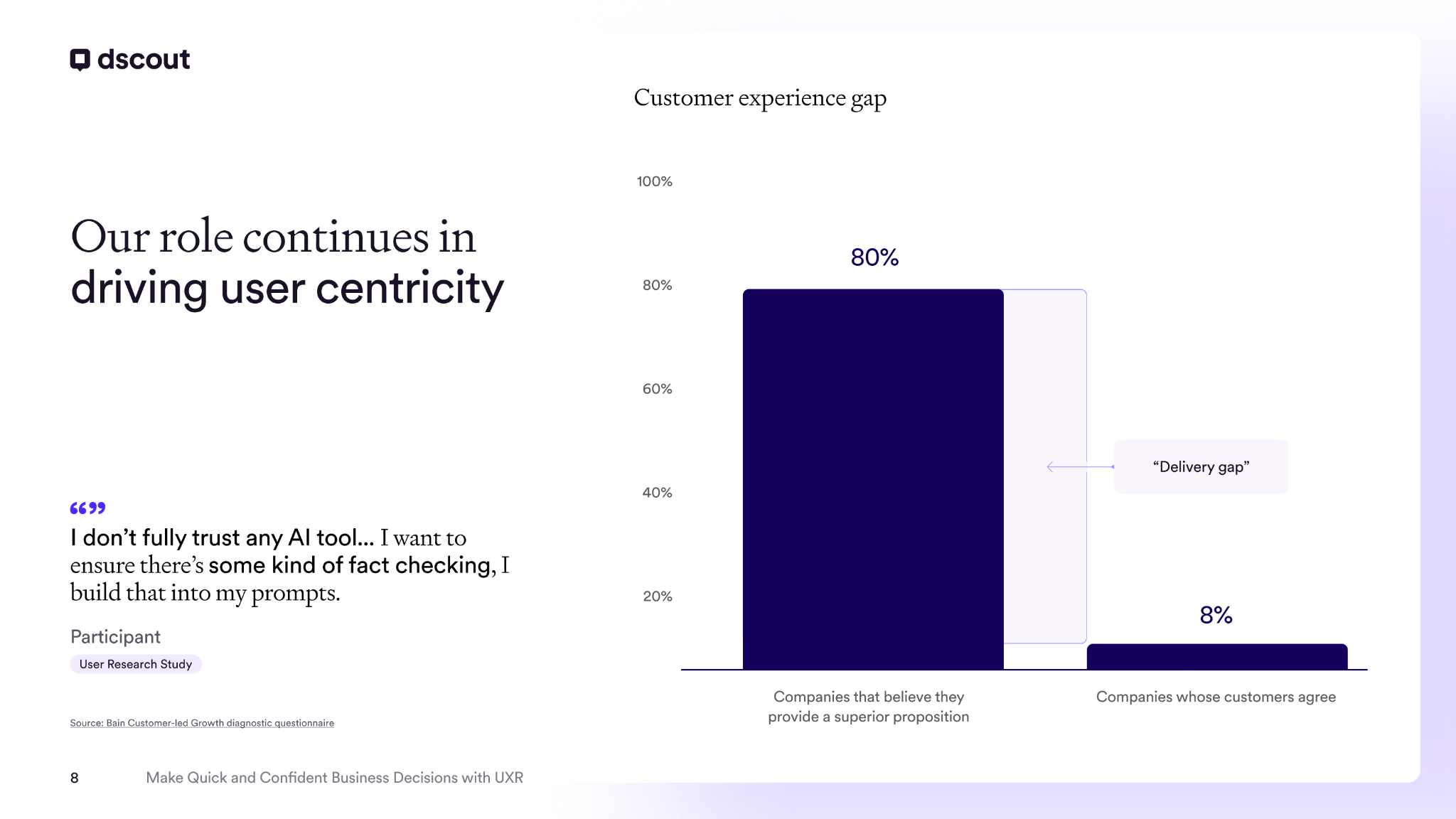 Overview of the customer experience gap