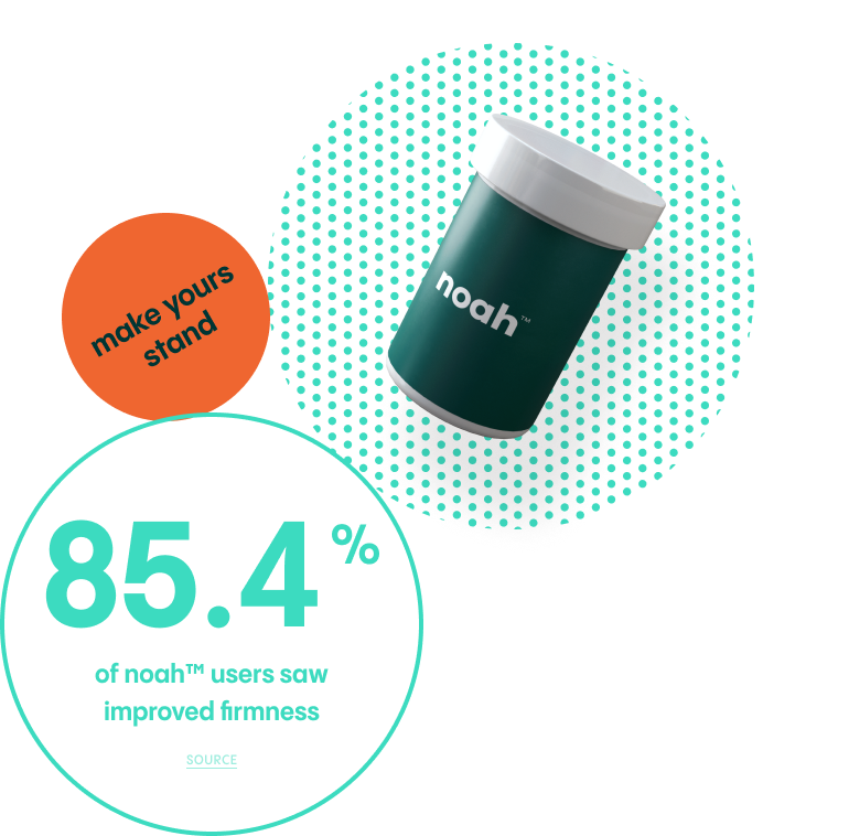 Statistic on the Generic C (20mg) Pill improving erections
