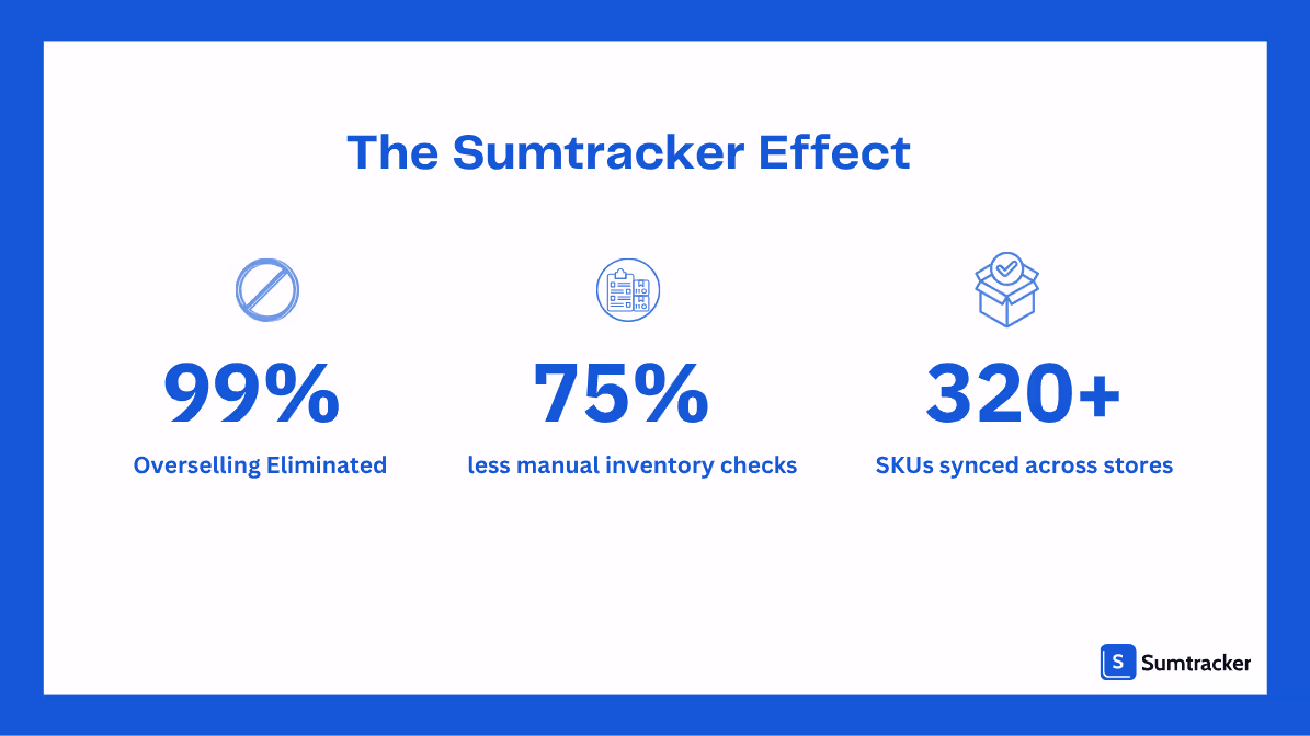 Results provided by sumtracker