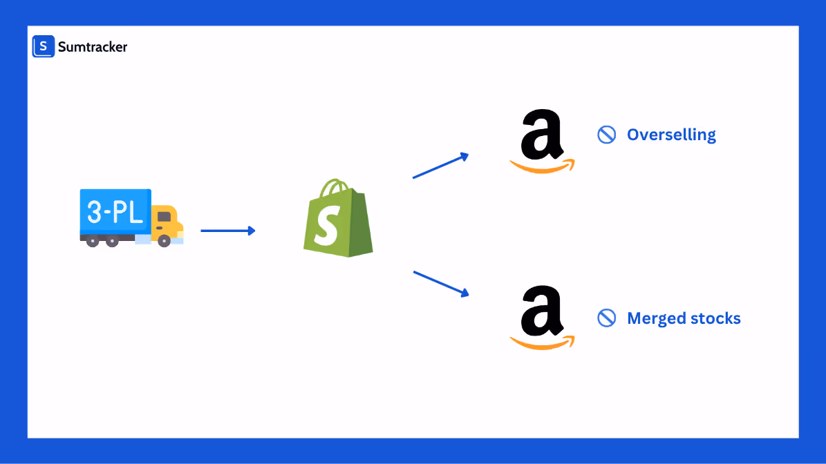 Inventory issues without Sumtracker