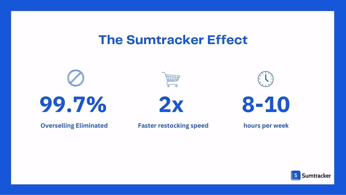 sumtracker showed results 
