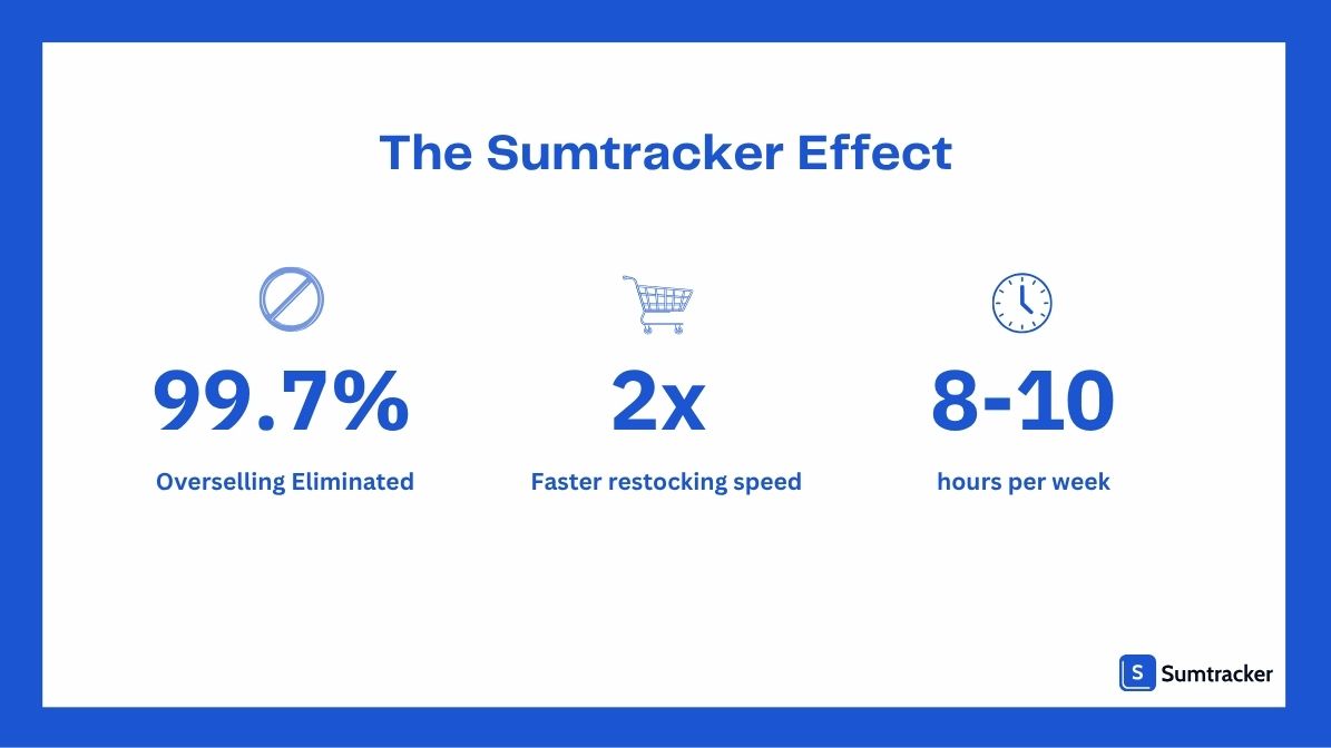 sumtracker showed results 