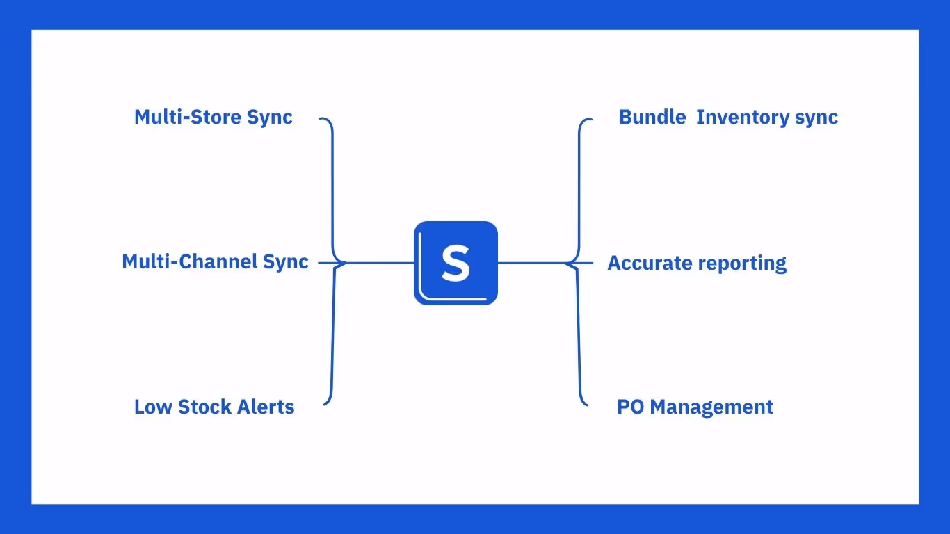 Sumtracker Key Features
